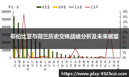 哥伦比亚与荷兰历史交锋战绩分析及未来展望