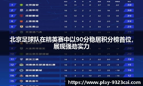 北京足球队在精英赛中以90分稳居积分榜首位,展现强劲实力