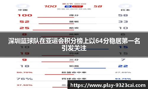 深圳篮球队在亚运会积分榜上以64分稳居第一名引发关注